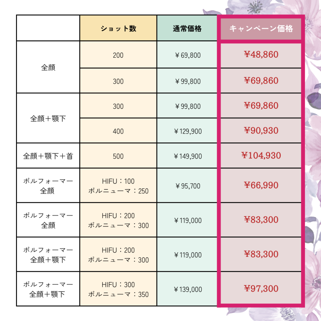 ボルニューマキャンペーン価格